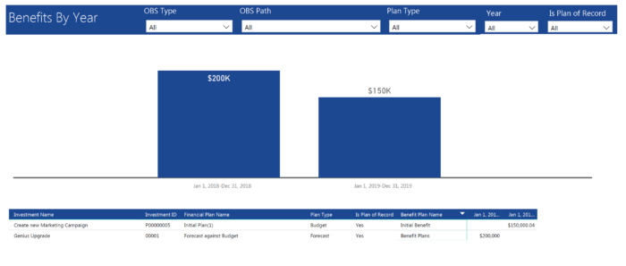 Benefits by Year (Power BI)