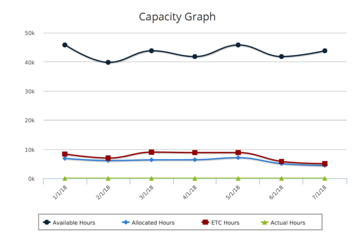 Capacity Graph (JS Report)