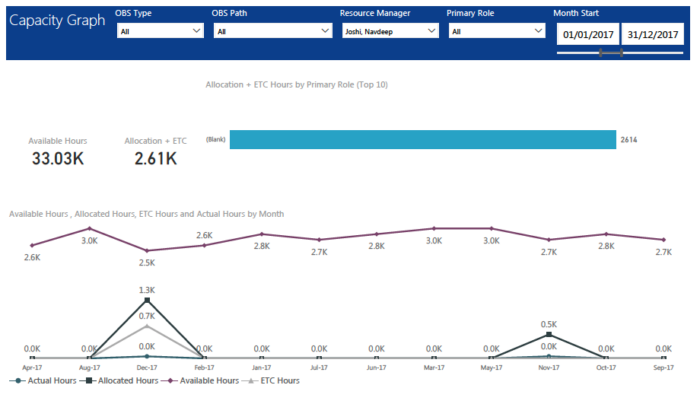 Capacity Graph (Power BI)