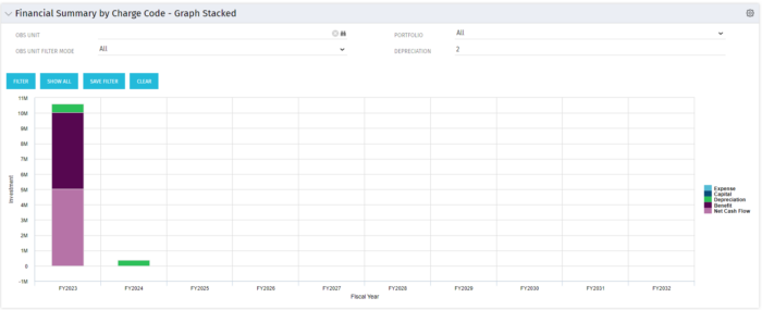 Financial Summary by Charge Code – Graph Stacked - Oracle