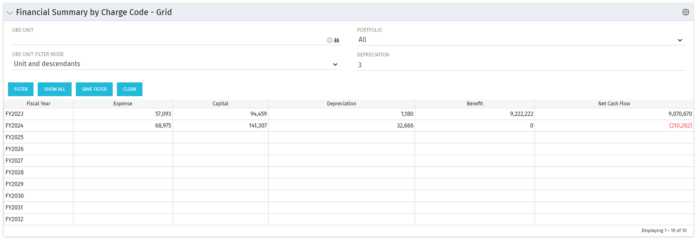 Financial Summary by Charge Code - Grid - SQL