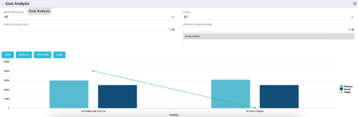 Goals Analysis - BT - SQL