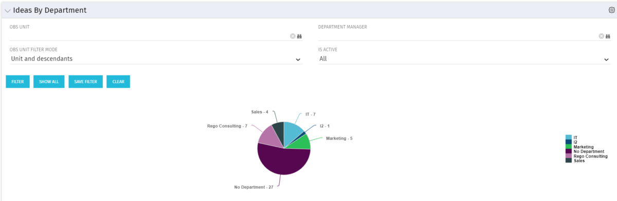 Ideas by Department - SQL - RegoXchange