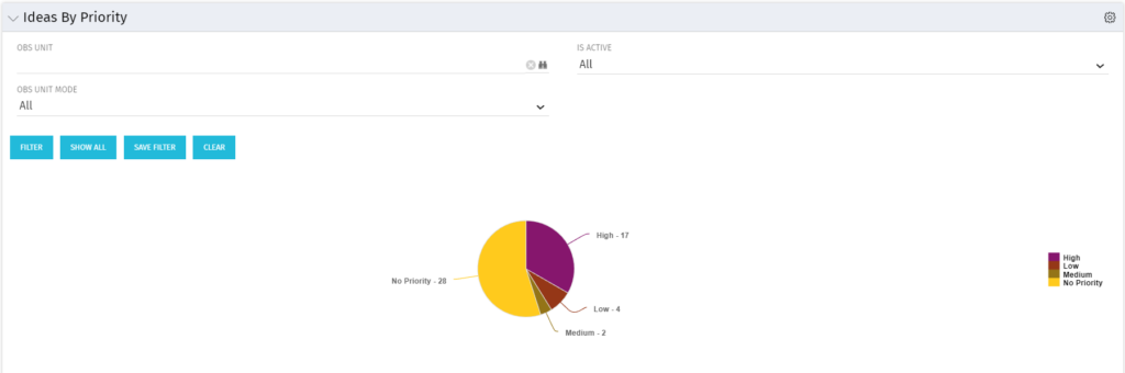 Ideas by Priority - SQL - RegoXchange