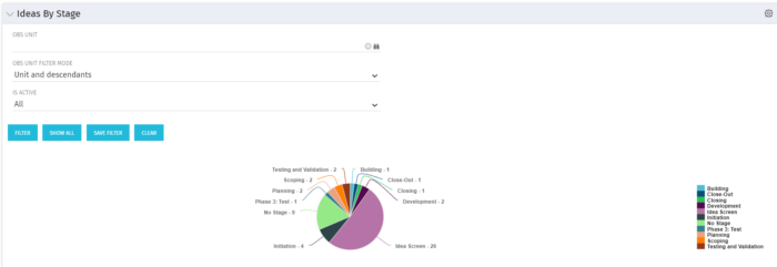 Ideas by Stage - Postgres