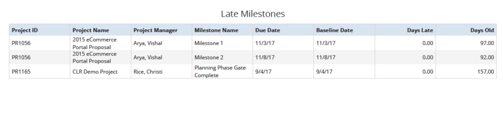 Late Milestones (JS Report) - RegoXchange