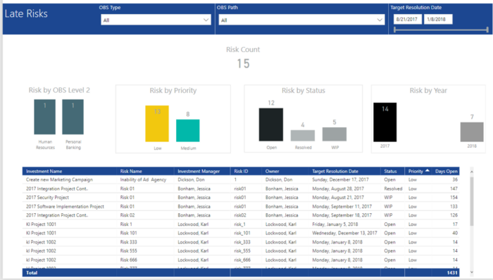 Late Risks (Power BI)