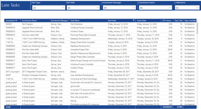 Late Tasks (Power BI)