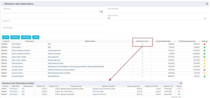 Milestone Task Dependency - SQL