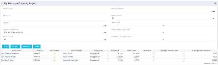 My Resource Count by Project - SQL