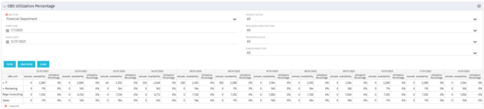 OBS Utilization - SQL