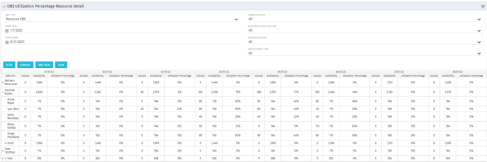 OBS Utilization with Resource Details - SQL