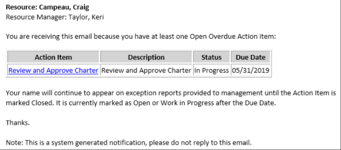 Action Items Overdue Stalker - Postgres