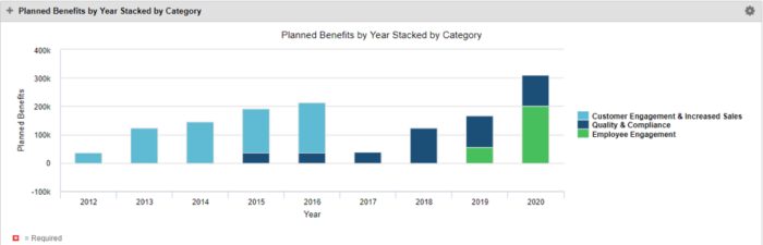 Planned Benefits by Year Stacked by Category - BT - Oracle