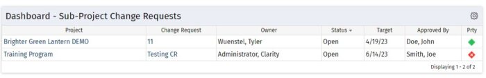 Program Dashboard – Sub-Project Change Requests - Oracle