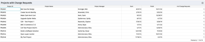 Project Change Request Count w Drilldown - Oracle - Image 2