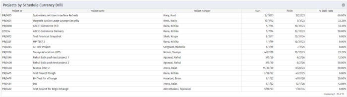 Projects by Schedule Currency – Pie w/ Drilldown - Oracle - Image 2