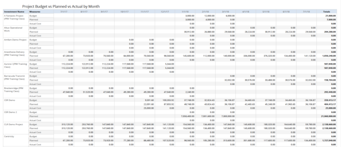 Project Budget vs Planned vs Actual by Month (JS Report)