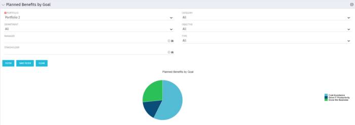 Planned Benefit by Goal - BT - SQL