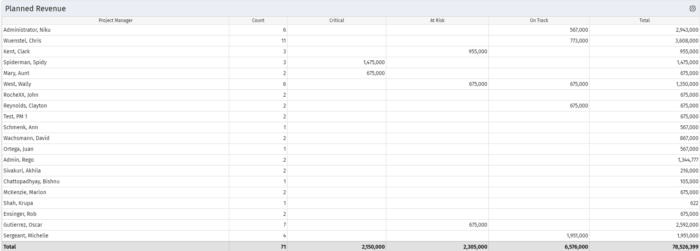 Planned Revenue - BT - Oracle