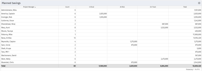 Planned Savings - BT - Oracle