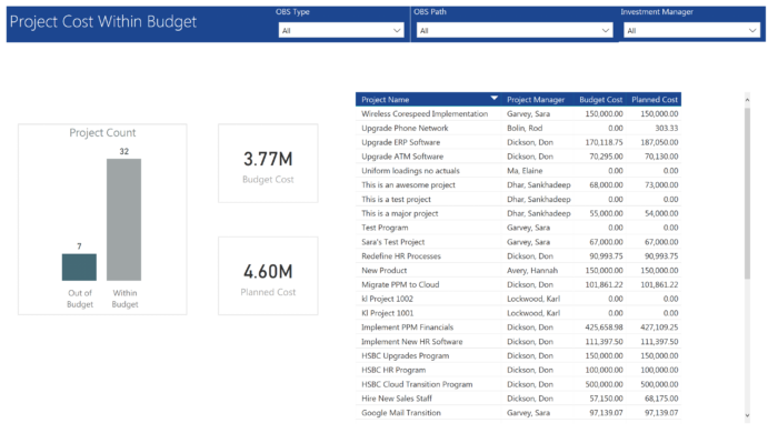 Project Cost Within Budget (Power BI)