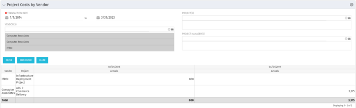 Project Costs by Vendor - SQL