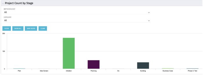 Project Count by Stage - BT - Postgres