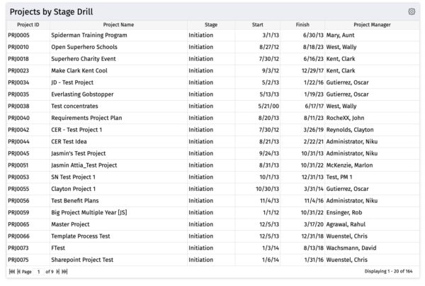 Project Count by Stage with Drill down - SQL - RegoXchange