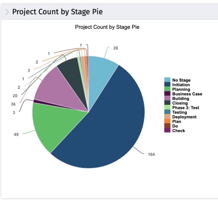 Project Count by Stage with Drill down - Oracle