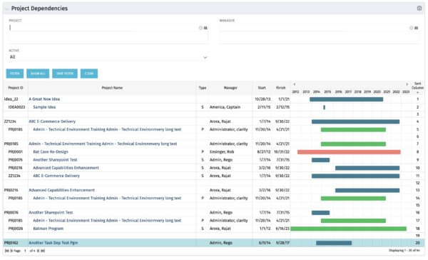 Project Dependencies - SQL - RegoXchange