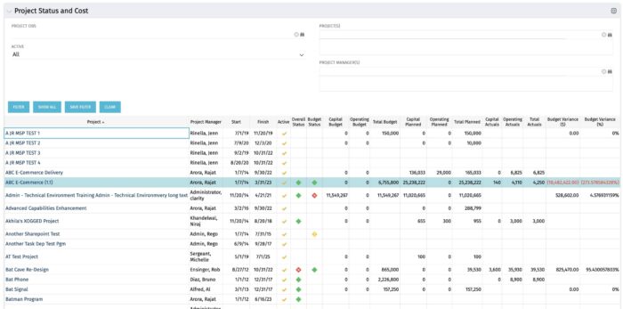 Project Status and Costs - Postgres