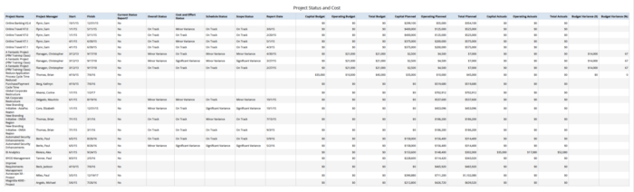 Project Status and Costs (JS Report)