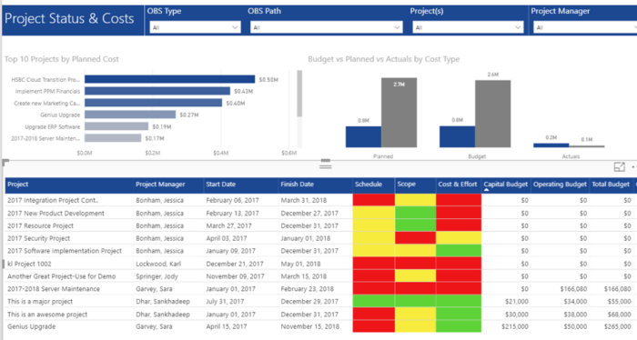 Project Status and Costs (Power BI)