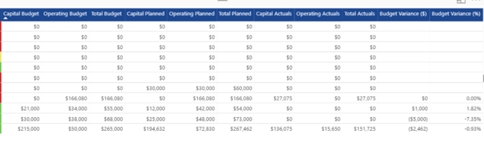 Project Status and Costs (Power BI) - Image 2