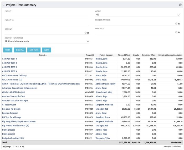 Project Time Summary - SQL