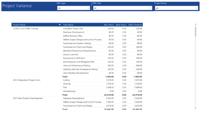 Project Variance (Power BI)