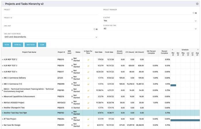 Projects and Task Hierarchy - Oracle