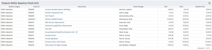 Projects within Baseline Finish – Pie with Drilldown - Postgres - Image 2