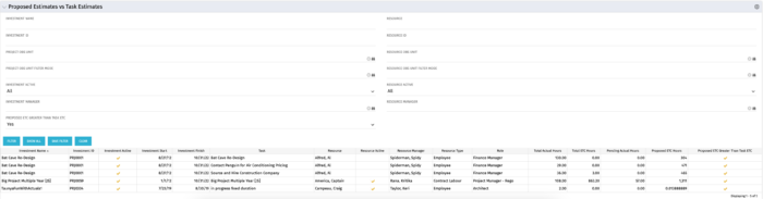 Proposed Estimates vs. Task Estimates - SQL