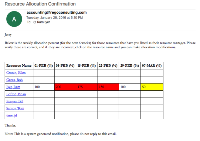 RM Stalker – Resource Allocation by Percent - SQL