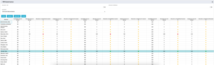 RM Governance - Oracle