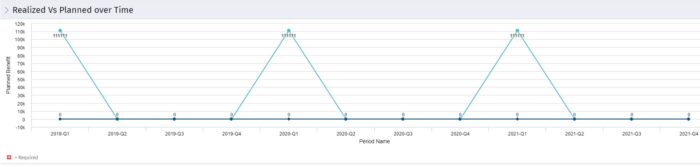 Realized vs Planned Over Time - BT - SQL