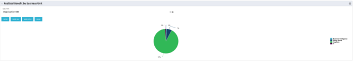 Realized Benefit by Business Unit - BT - SQL