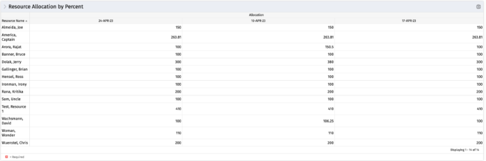 Resource Allocation by Percent - Oracle