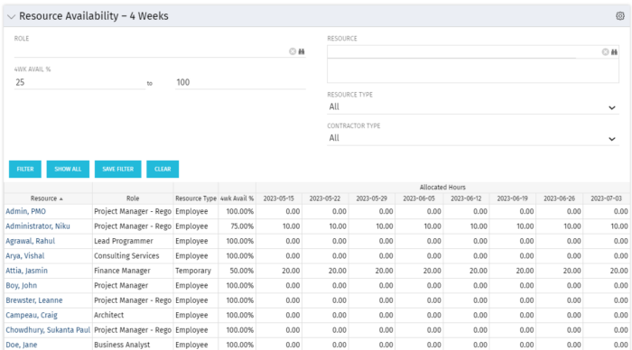 Resource Availability – 4 Weeks - SQL