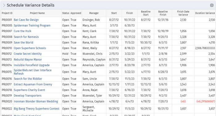 Schedule Variance Details - Oracle