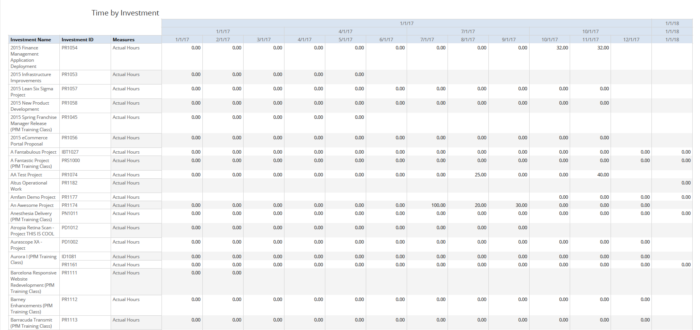 Time by Investment (JS Report)