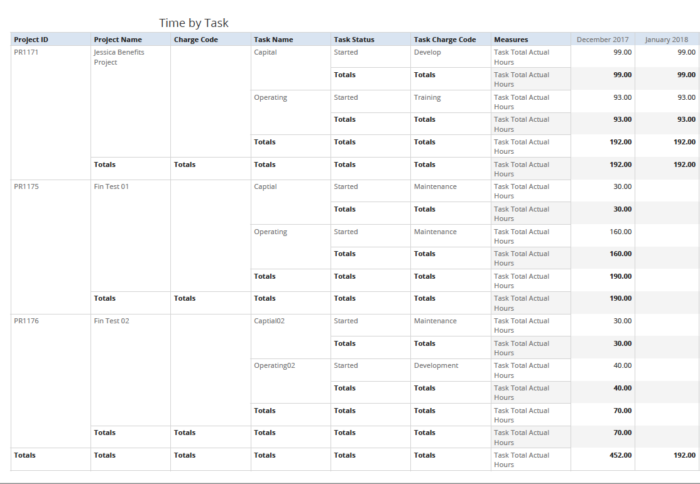 Time by Task (JS Report)