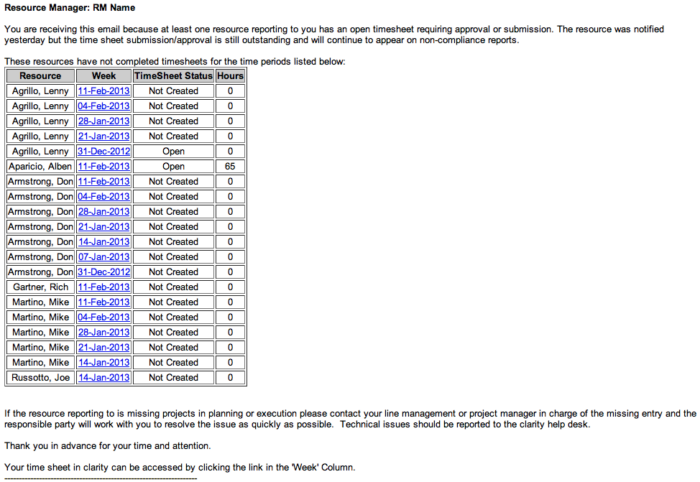 Time Tracking Stalker – Resource Manager - Oracle